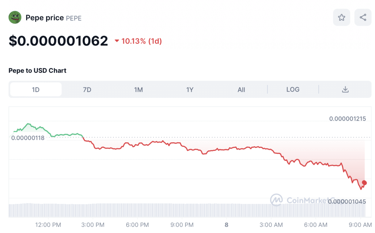 Pepe Price Chart